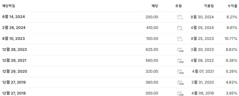 BNK금융지주 배당금 지급일 배당락일