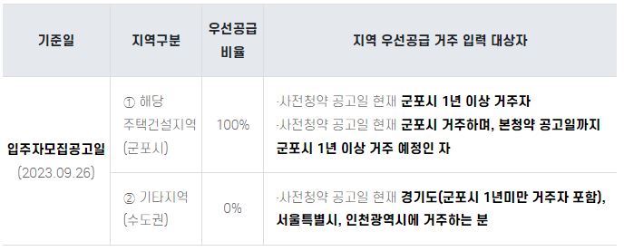 뉴홈 사전청약