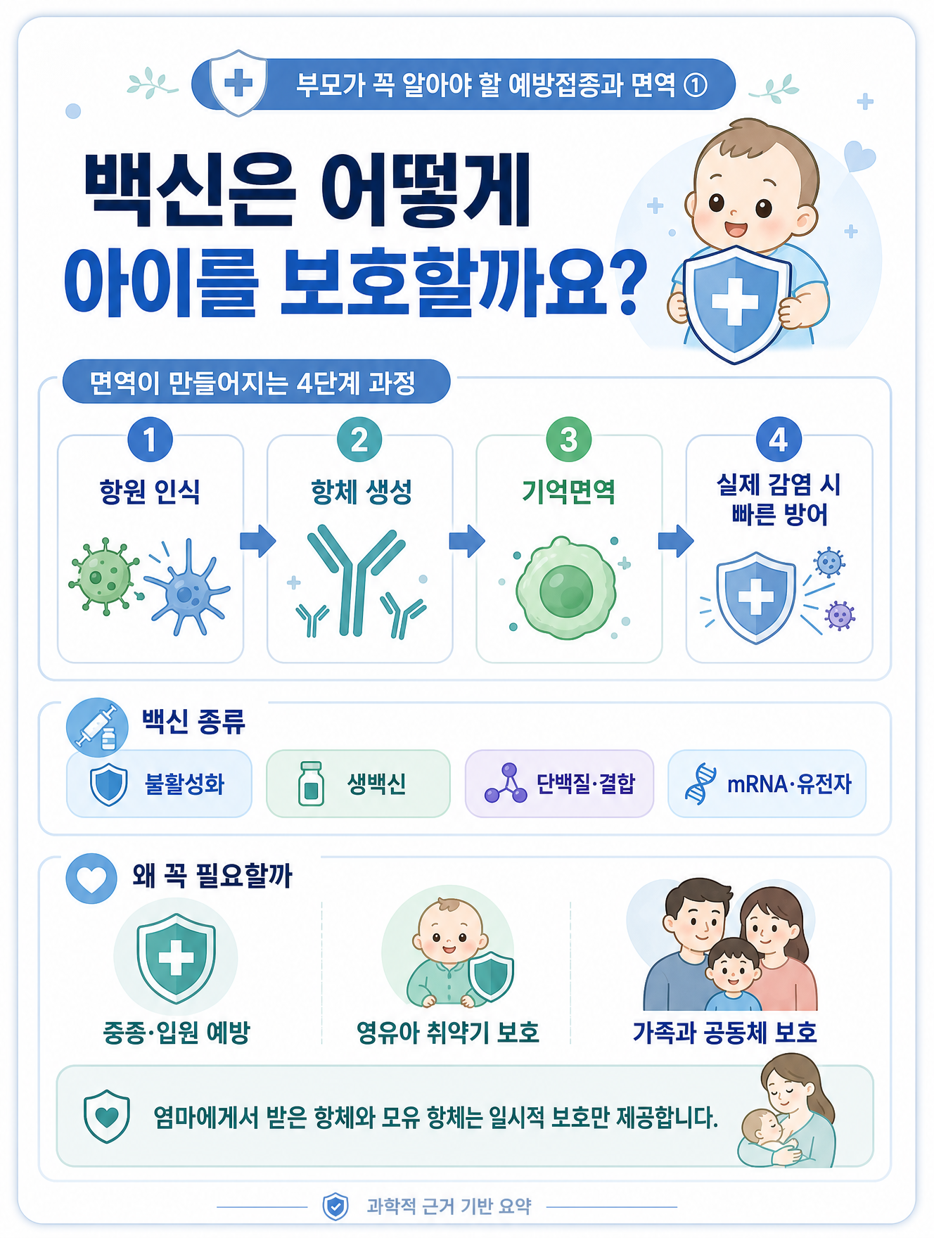 백신은 어떻게 아이를 보호할까요?