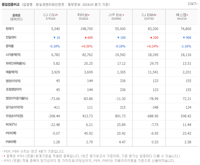 CJ CGV_동종업비교자료
