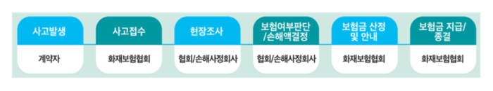 전통시장 상인 보호를 위한 공동인수제도