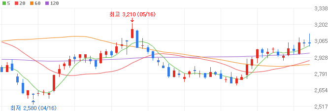 은행-금융-지주-관련주-한화생명-주가