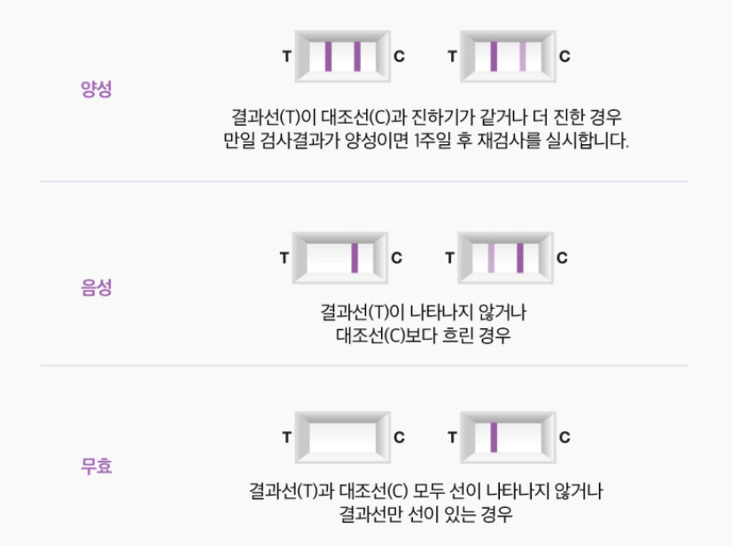 갱년기 테스트기 판독 방법_이체크