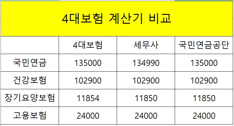 세금계산기 계산방법