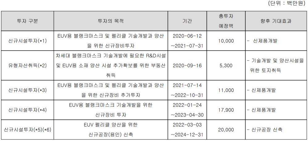 에스앤에스텍 - 설비 투자 현황
