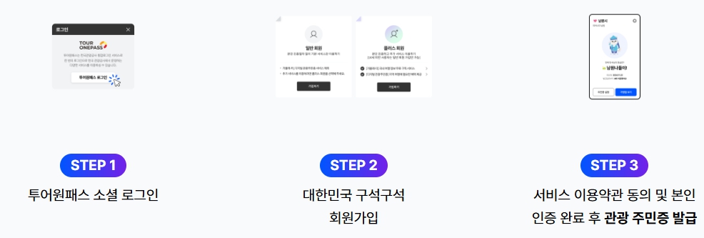 디지털 관광주민증 사용방법 발급방법