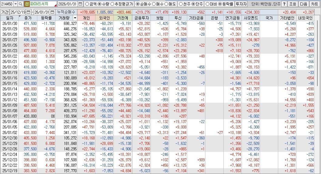 260131 파마리서치 수급02