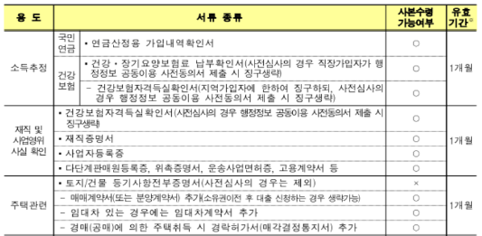 디딤돌 대출 상향