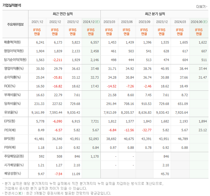 더블유게임즈_실적
