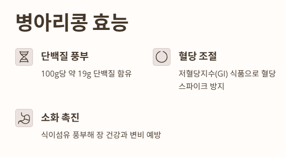 병아리콩 효능