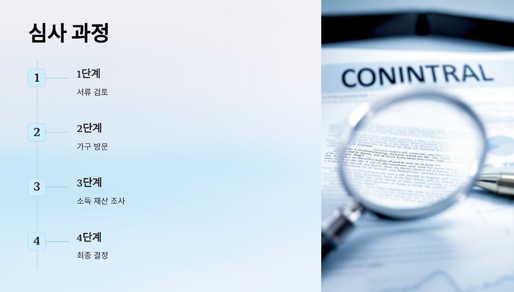 신청 후 심사 과정 & 처리 기간 📅