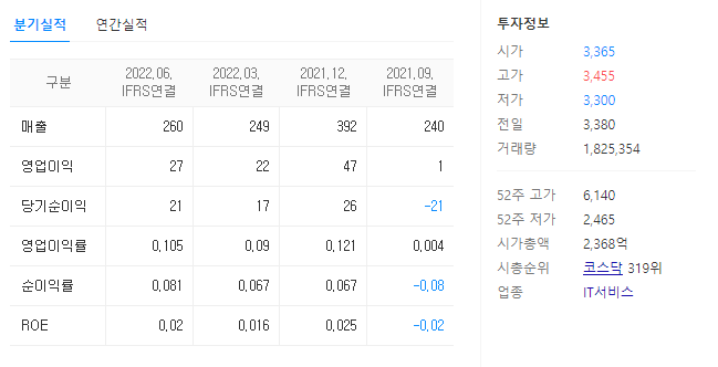 대아티아이 재무