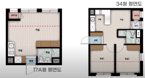 2024년 2차 청년 안심 주택 모집 공고