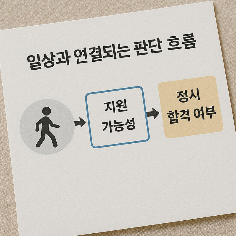 정시 지원 전략 & 합격 가능성 분석을 고민하며 적어본 이야기