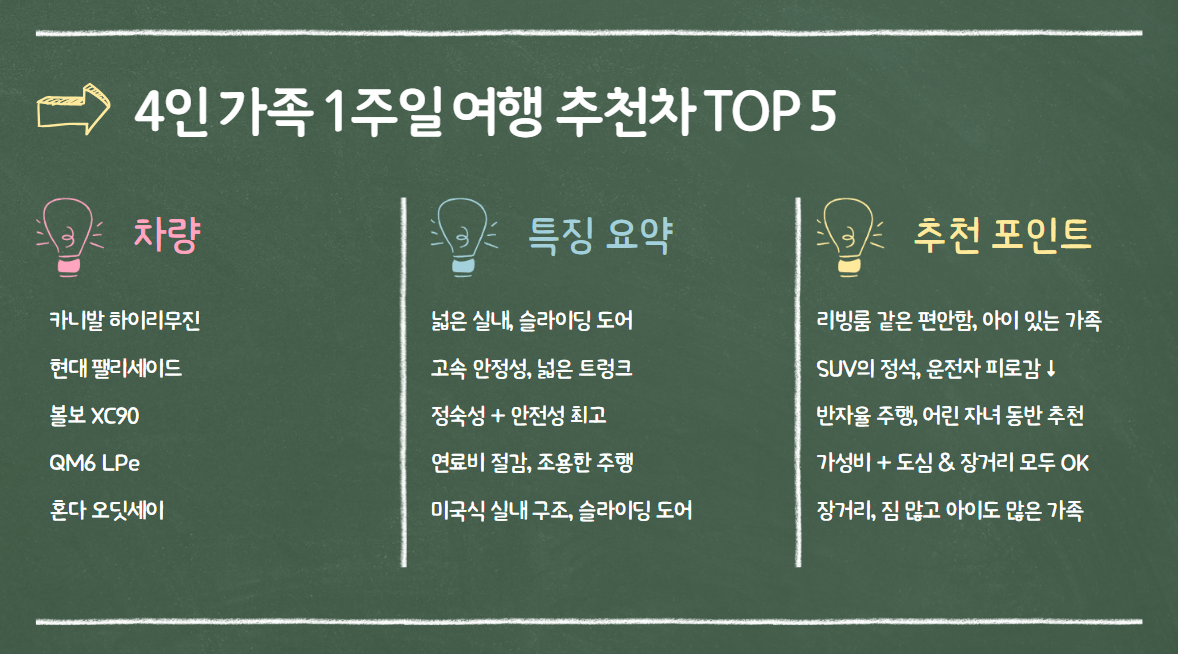 4인 가족 1주일 여행 추천차 TOP 5