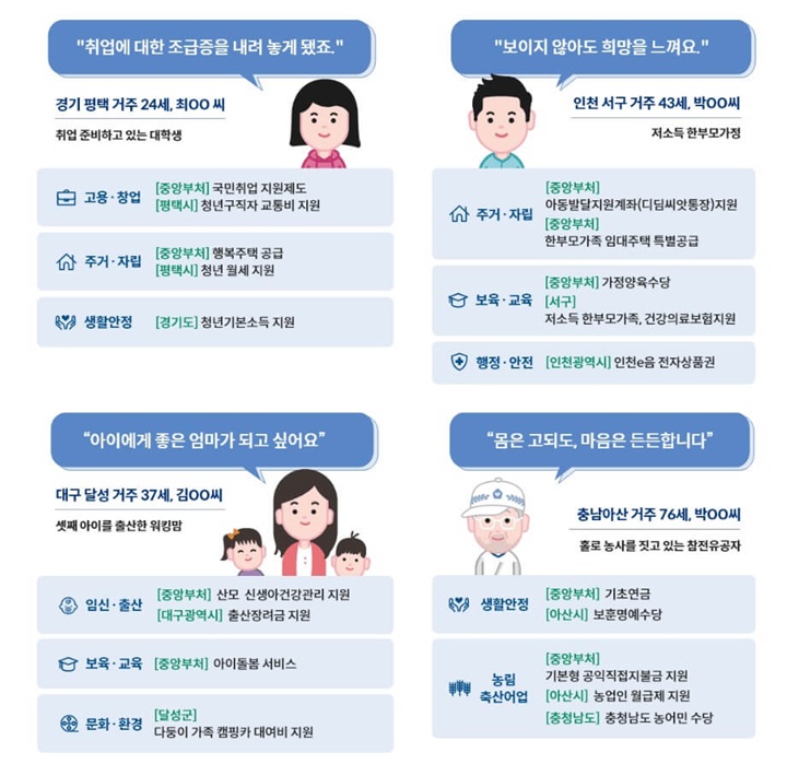 보조금혜택