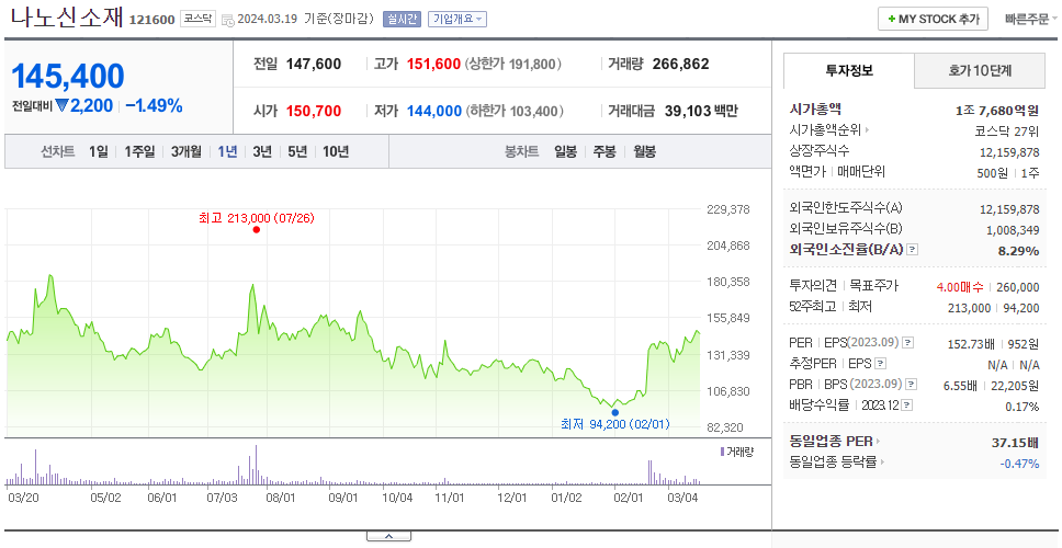 나노신소재_주가