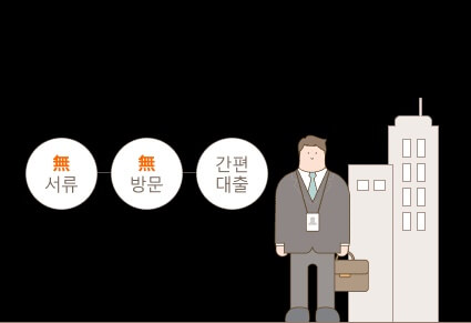 정부지원 미소금융 취업성공대출 신청조건 방법