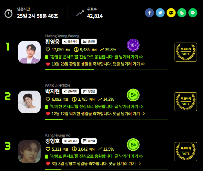 네티즌 어워즈 투표 홈페이지