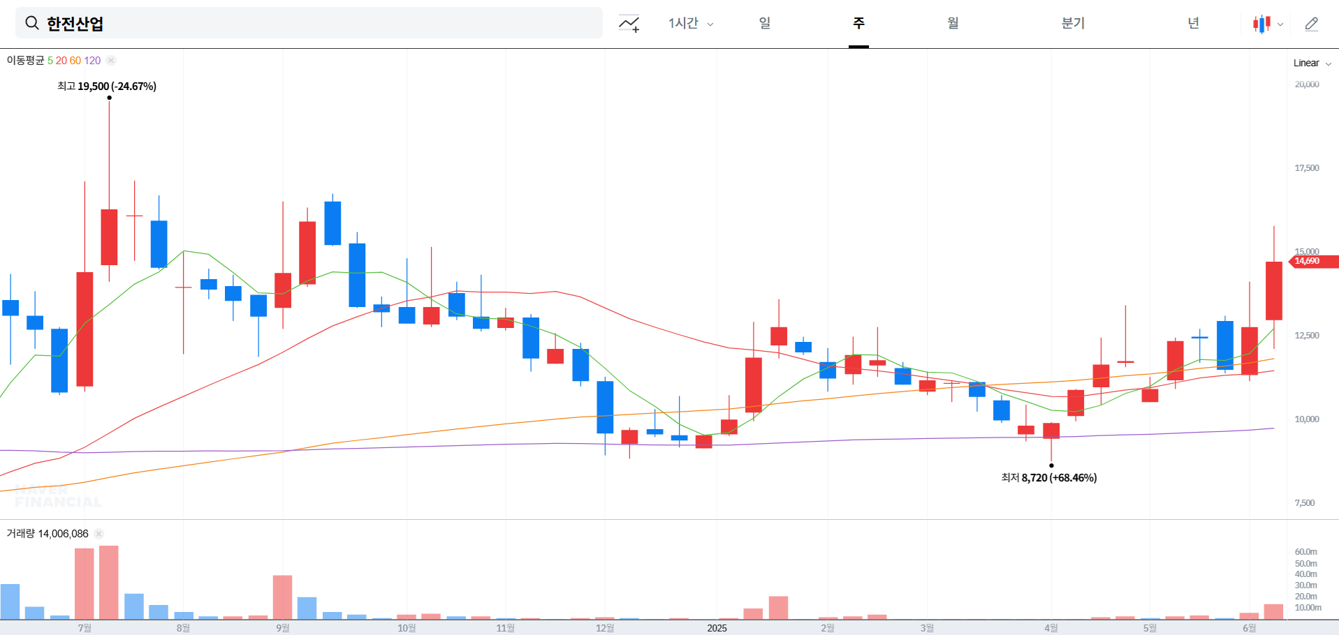 한전산업 주가 전망 및 배당금 분석