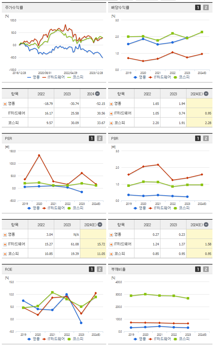 영풍_섹터분석