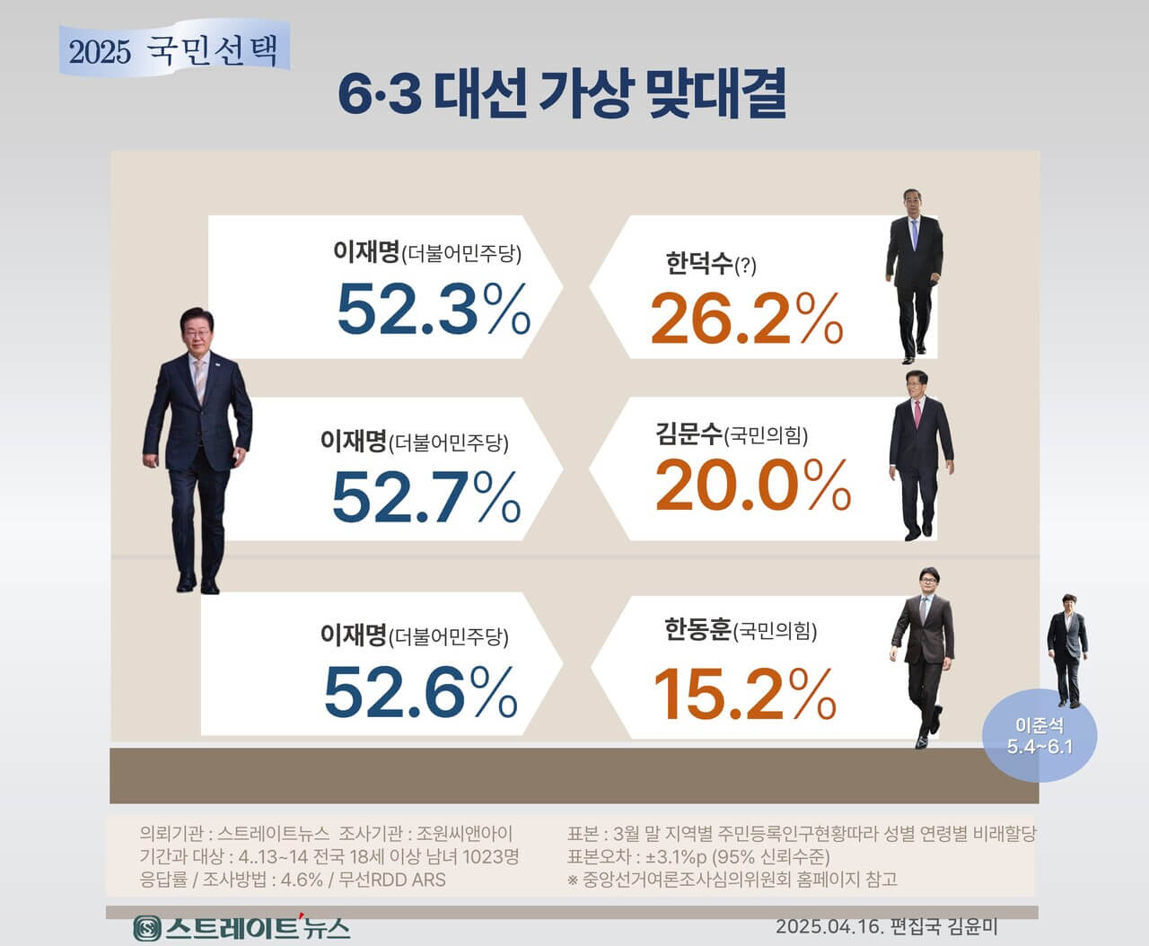 2025 21대 대통령 선거 후보 등록 공약
