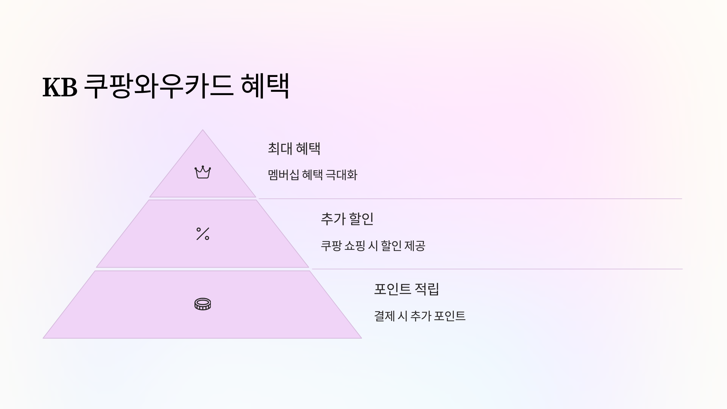 KB 쿠팡와우카드