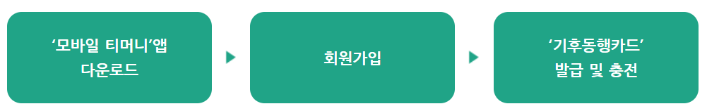 모바일카드 사용방법
