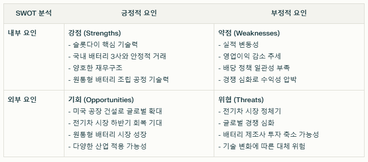 지아이텍 SWOT분석 요약