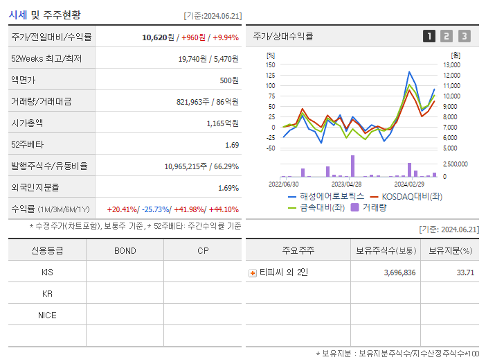 해성에어로보틱스_기업개요