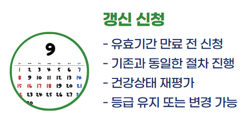 장기요양등급 신청방법