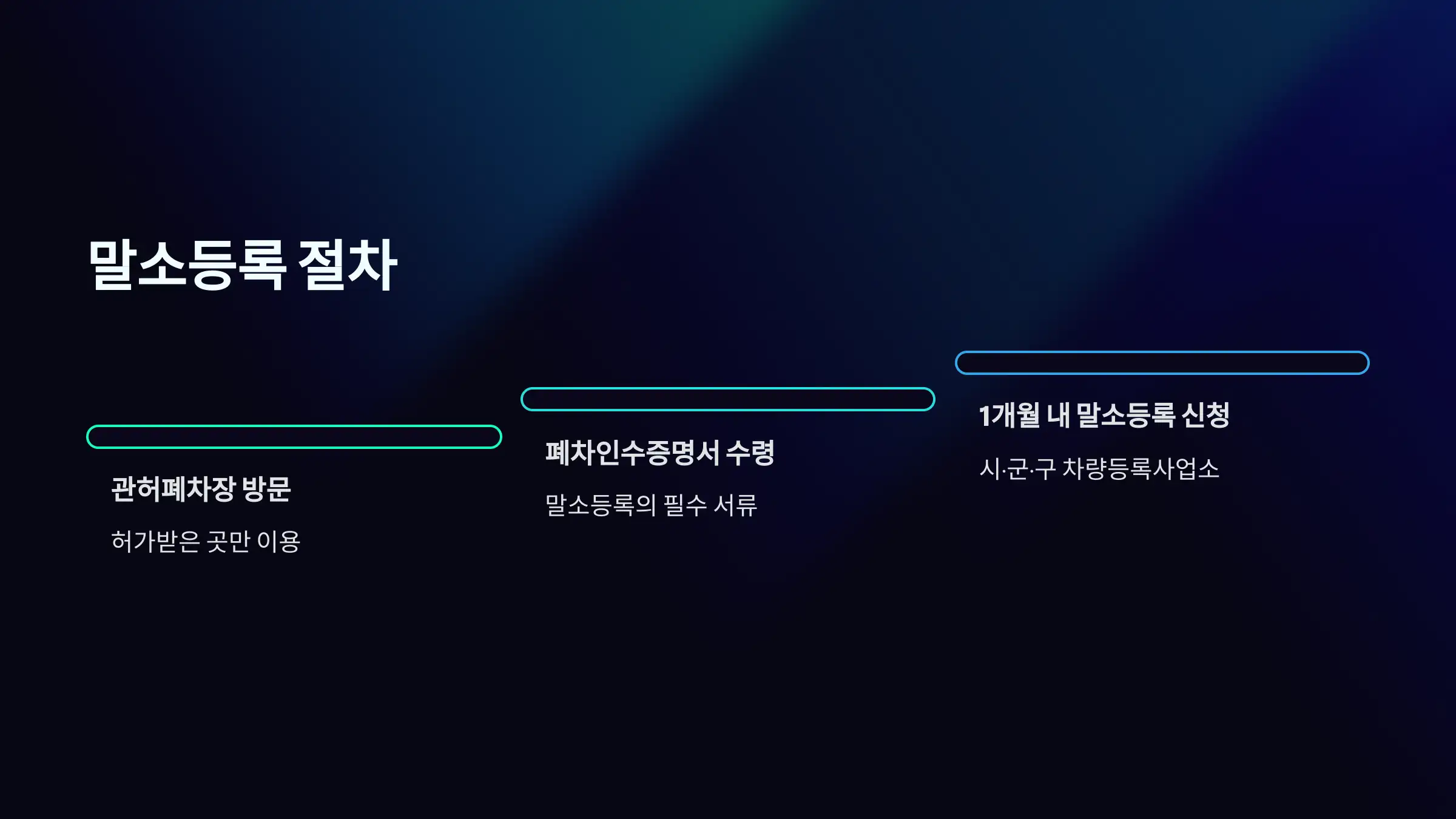 말소등록 절차 한눈에 보기
