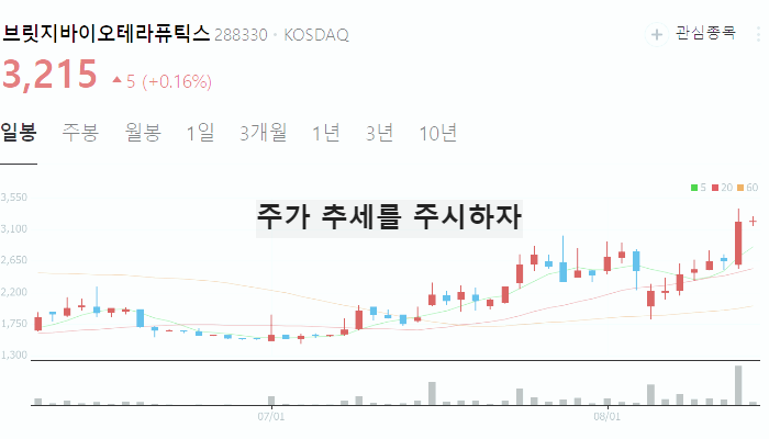 코로나 관련주 대장주 TOP10 : 치료제 백신