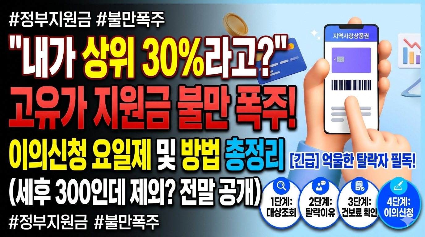 "월급 세후 300인데 지급 제외?" 고유가 피해지원금 2차 이의신청 날짜 및 서식 작성법 관련사진