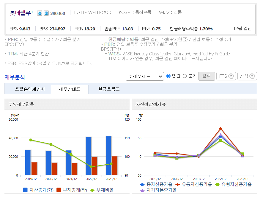 빙과류 관련주, 대장주,수혜주, BEST 5종목