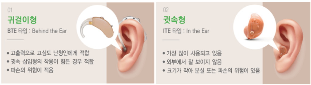 보청기 유형별 설명 귀걸이형,귓속형모습