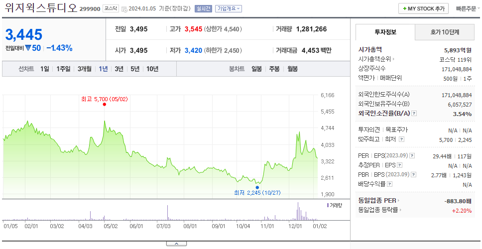 위지윅스튜디오_주가
