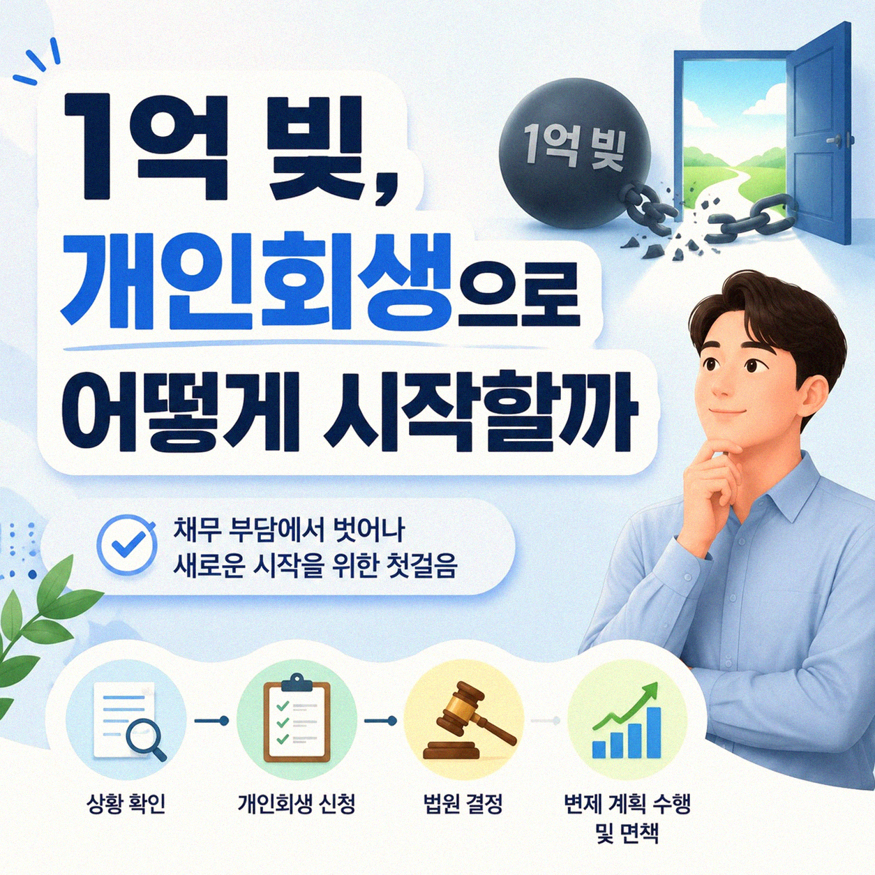 1억 빚, 어떻게 회생 신청할까
