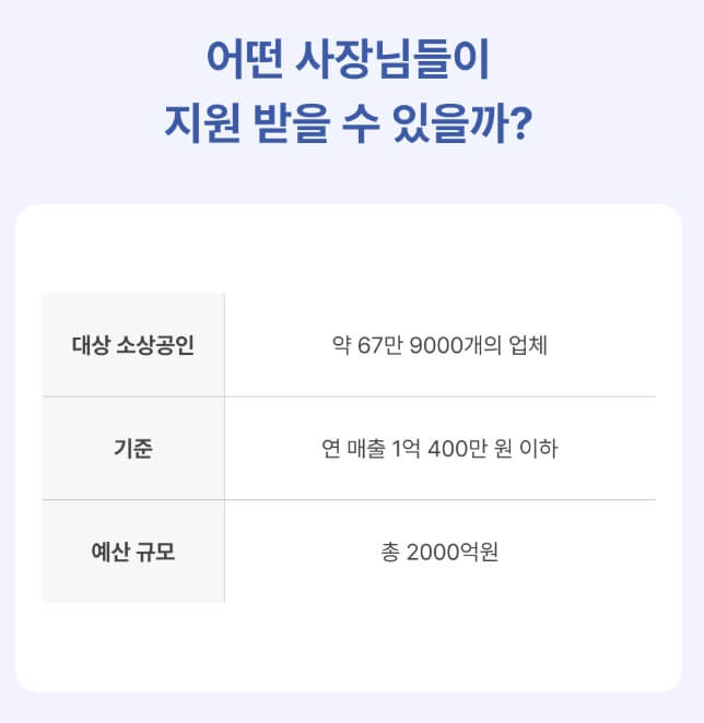 소상공인 배달비 택배비 지원