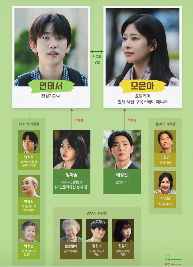 샤이닝 인물관계도