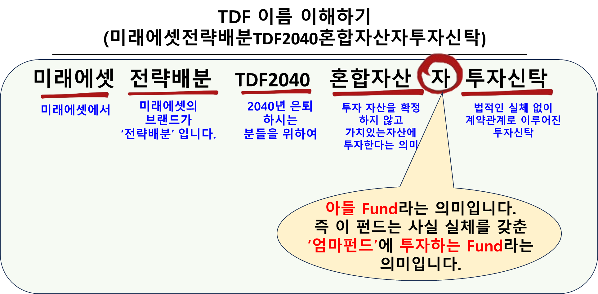 TDF 이름 이해하기
(미래에셋전략배분TDF2040혼합자산자투자신탁)