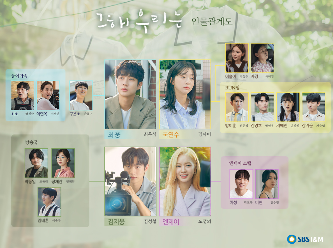 그 해 우리는 인물관계도