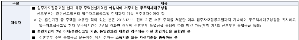 동탄역 예미지 시그너스 7억 로또 청약