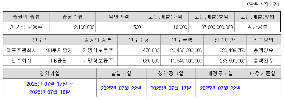 엔알비 공모주 수요예측 청약일정