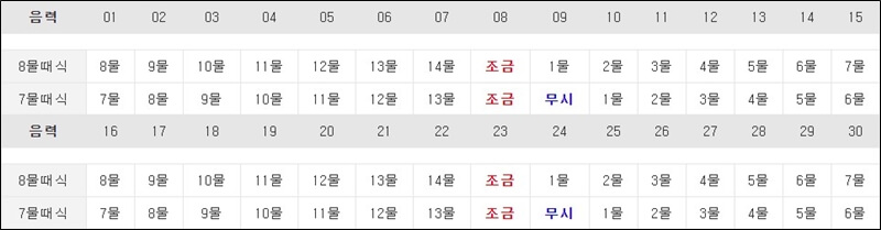 물때표-계산표