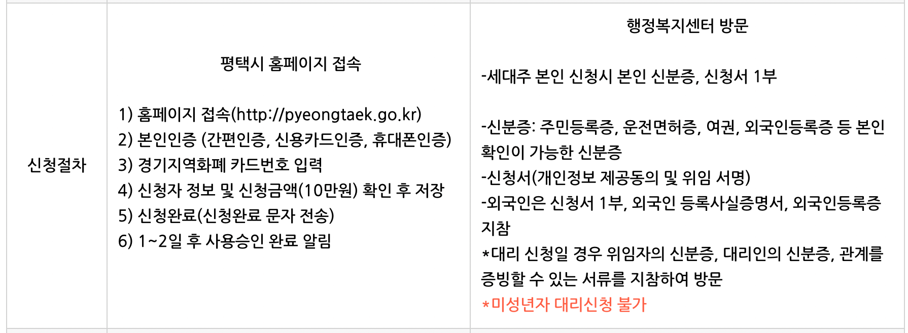 평택시-생활안정지원금-신청절차