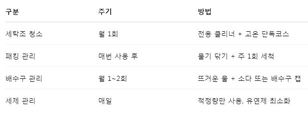 드럼 세탁기 냄새 방지 일상 관리 루틴