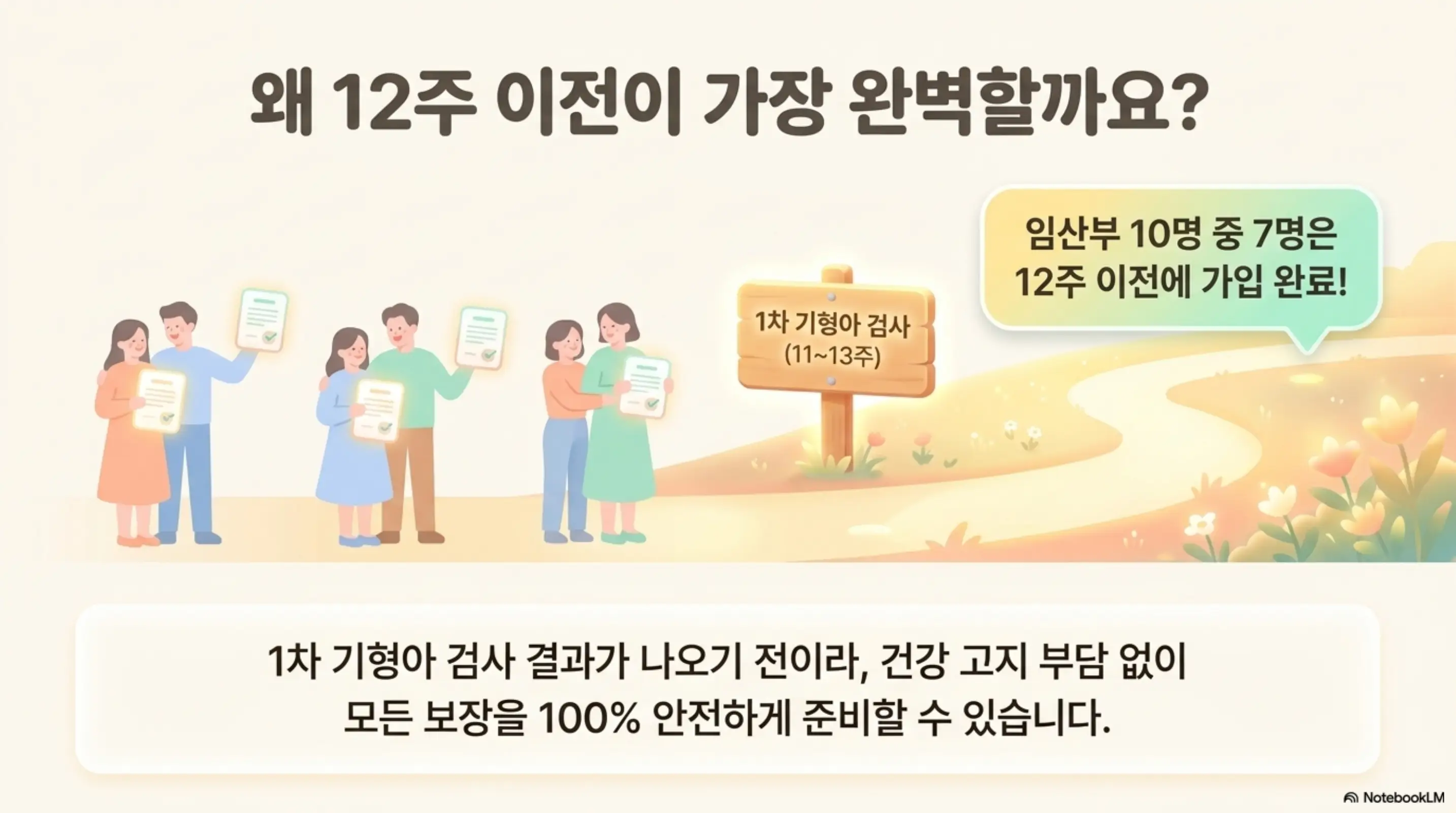 태아보험 어린이보험 가입시기: 임신 12주 이전에 태아보험에 가입하는 것이 가장 유리한 이유를 설명하는 인포그래픽. 1차 기형아 검사 전 가입 시 건강 고지 부담 없이 모든 보장을 준비할 수 있다는 내용을 시각적으로 전달하며 태아보험 가입시기와 관련된 내용을 설명함