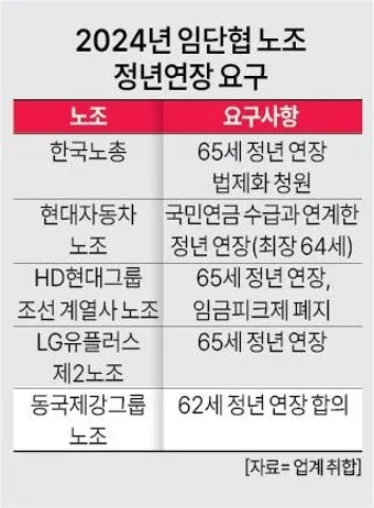 정년연장 65세 시행 시기 2025년 최신판_5