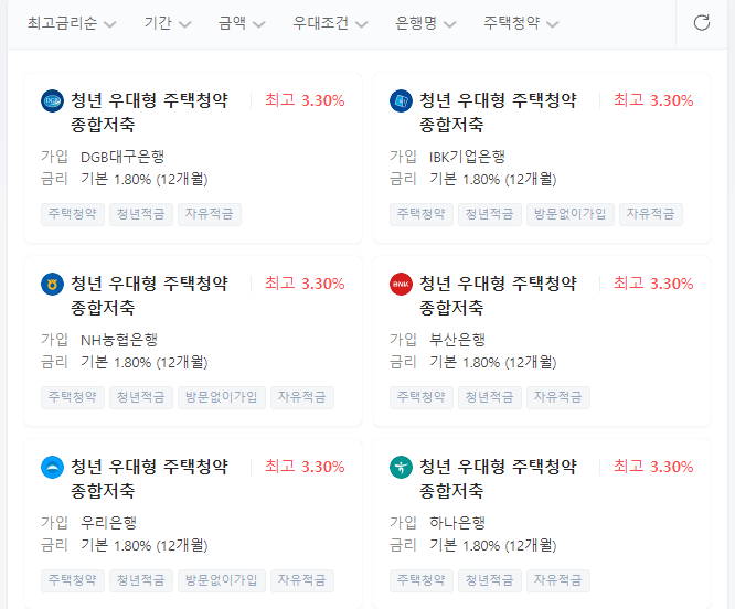 주택청약-은행별-정보